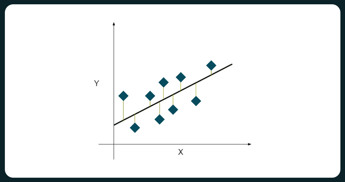 About-Linear-Regression